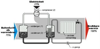 LWwarmtepomp